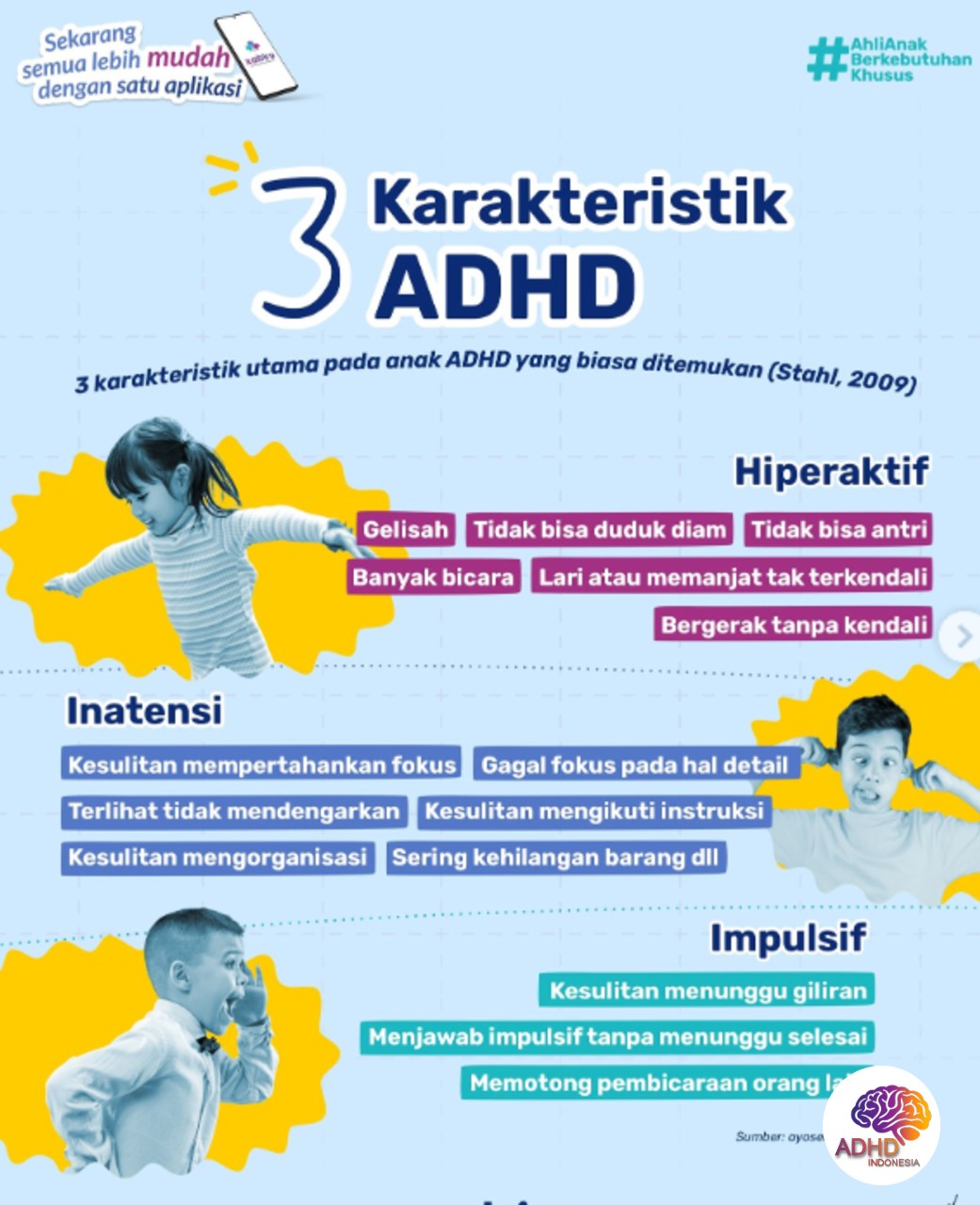 Jenis-Jenis ADHD dan Karakteristik Anak di Kabupaten Barito Timur